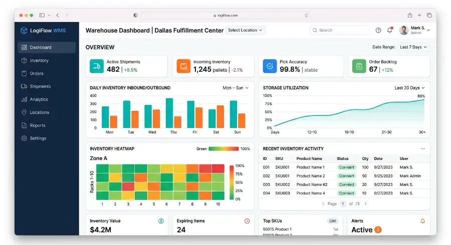 Real-time warehouse management system dashboard showing inventory levels