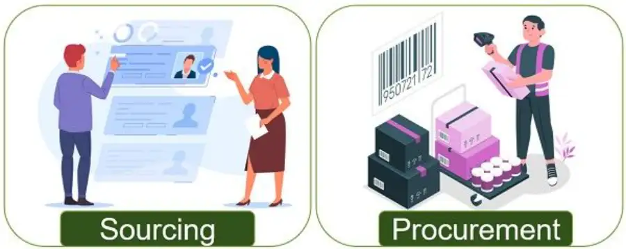 Scope — Strategic Supplier Choice vs End-to-End Acquisition