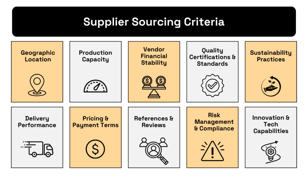 Supplier Shortlisting
